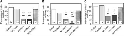 Non-competitive NMDA antagonist MK-801 prevents memory reconsolidation impairment caused by protein synthesis inhibitors in young chicks